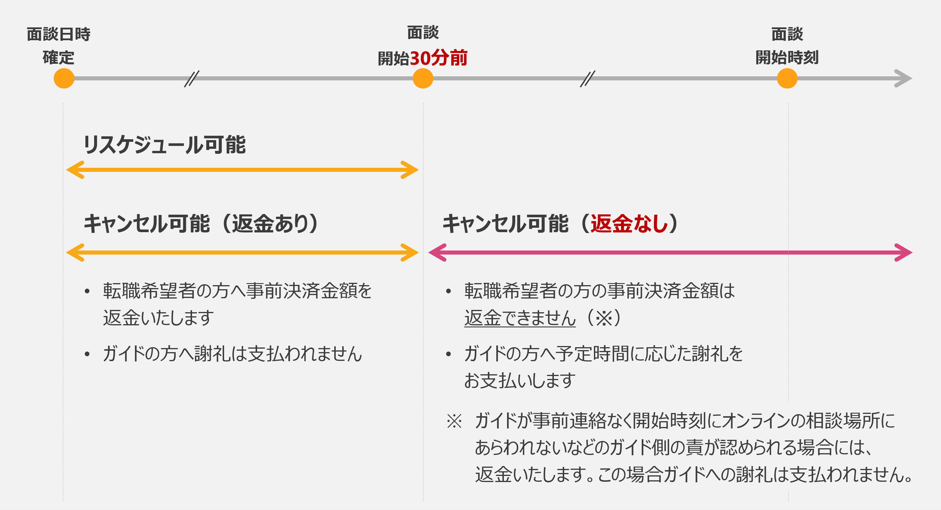 リスケジュール・キャンセル.png
